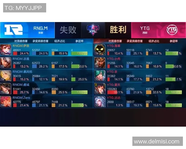 RNG在王者荣耀速度排行榜中名列第八引发玩家热议